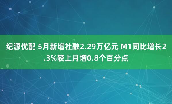 纪源优配 5月新增社融2.29万亿元 M1同比增长2.3%较上月增0.8个百分点